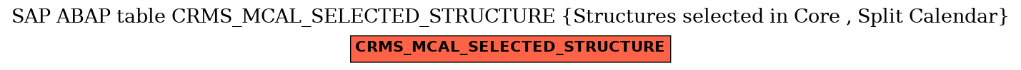 E-R Diagram for table CRMS_MCAL_SELECTED_STRUCTURE (Structures selected in Core , Split Calendar)