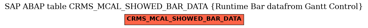 E-R Diagram for table CRMS_MCAL_SHOWED_BAR_DATA (Runtime Bar datafrom Gantt Control)