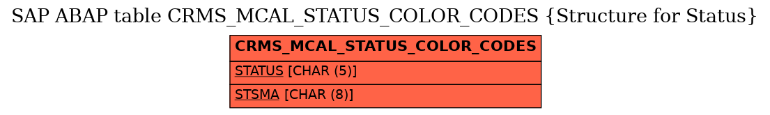 E-R Diagram for table CRMS_MCAL_STATUS_COLOR_CODES (Structure for Status)