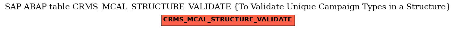 E-R Diagram for table CRMS_MCAL_STRUCTURE_VALIDATE (To Validate Unique Campaign Types in a Structure)