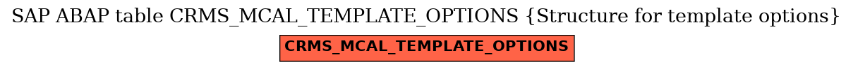 E-R Diagram for table CRMS_MCAL_TEMPLATE_OPTIONS (Structure for template options)