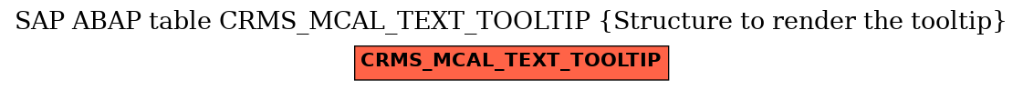 E-R Diagram for table CRMS_MCAL_TEXT_TOOLTIP (Structure to render the tooltip)