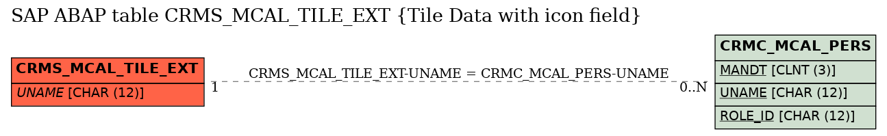 E-R Diagram for table CRMS_MCAL_TILE_EXT (Tile Data with icon field)