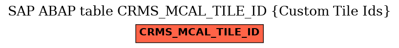 E-R Diagram for table CRMS_MCAL_TILE_ID (Custom Tile Ids)