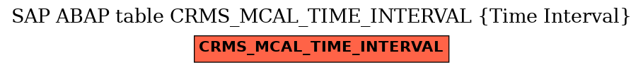 E-R Diagram for table CRMS_MCAL_TIME_INTERVAL (Time Interval)