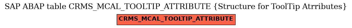 E-R Diagram for table CRMS_MCAL_TOOLTIP_ATTRIBUTE (Structure for ToolTip Atrributes)