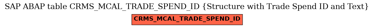 E-R Diagram for table CRMS_MCAL_TRADE_SPEND_ID (Structure with Trade Spend ID and Text)