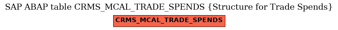 E-R Diagram for table CRMS_MCAL_TRADE_SPENDS (Structure for Trade Spends)