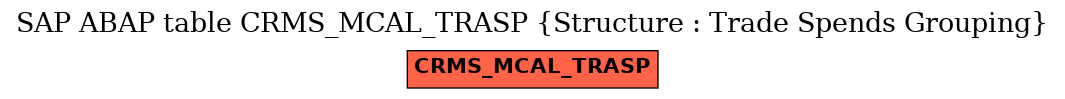 E-R Diagram for table CRMS_MCAL_TRASP (Structure : Trade Spends Grouping)