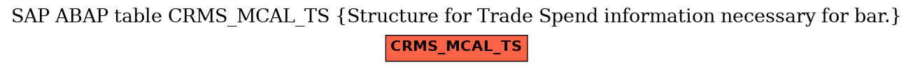 E-R Diagram for table CRMS_MCAL_TS (Structure for Trade Spend information necessary for bar.)