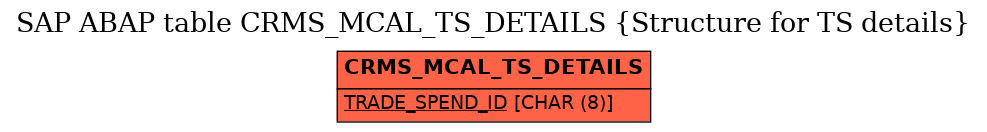 E-R Diagram for table CRMS_MCAL_TS_DETAILS (Structure for TS details)