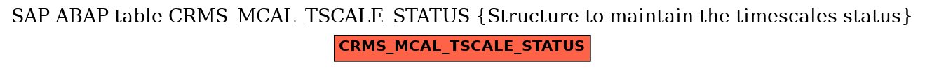 E-R Diagram for table CRMS_MCAL_TSCALE_STATUS (Structure to maintain the timescales status)