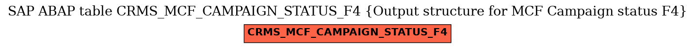 E-R Diagram for table CRMS_MCF_CAMPAIGN_STATUS_F4 (Output structure for MCF Campaign status F4)