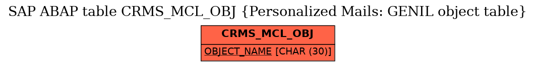 E-R Diagram for table CRMS_MCL_OBJ (Personalized Mails: GENIL object table)