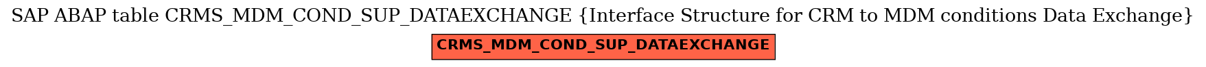 E-R Diagram for table CRMS_MDM_COND_SUP_DATAEXCHANGE (Interface Structure for CRM to MDM conditions Data Exchange)