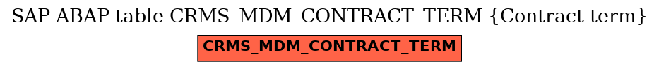E-R Diagram for table CRMS_MDM_CONTRACT_TERM (Contract term)