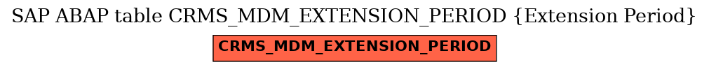 E-R Diagram for table CRMS_MDM_EXTENSION_PERIOD (Extension Period)