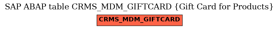 E-R Diagram for table CRMS_MDM_GIFTCARD (Gift Card for Products)