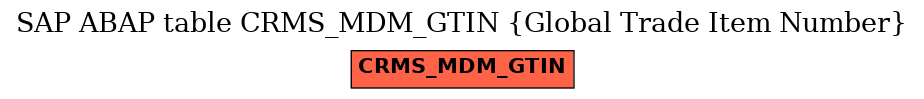 E-R Diagram for table CRMS_MDM_GTIN (Global Trade Item Number)