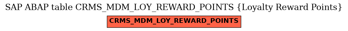 E-R Diagram for table CRMS_MDM_LOY_REWARD_POINTS (Loyalty Reward Points)