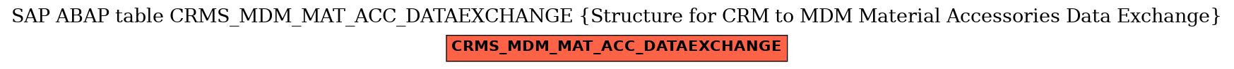 E-R Diagram for table CRMS_MDM_MAT_ACC_DATAEXCHANGE (Structure for CRM to MDM Material Accessories Data Exchange)