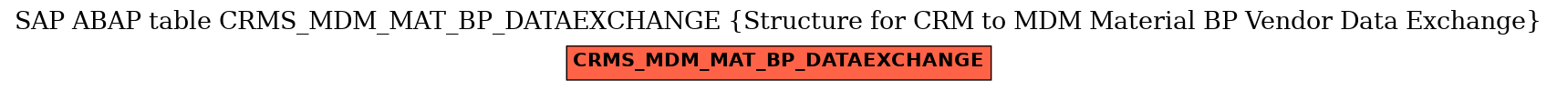 E-R Diagram for table CRMS_MDM_MAT_BP_DATAEXCHANGE (Structure for CRM to MDM Material BP Vendor Data Exchange)