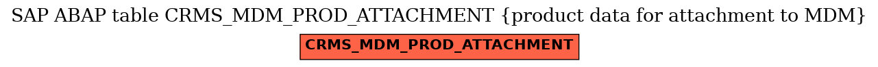 E-R Diagram for table CRMS_MDM_PROD_ATTACHMENT (product data for attachment to MDM)