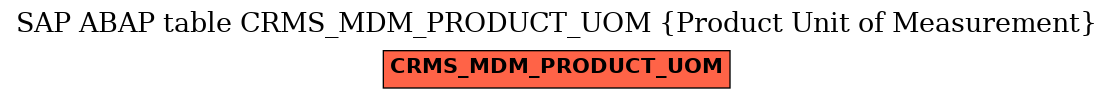 E-R Diagram for table CRMS_MDM_PRODUCT_UOM (Product Unit of Measurement)