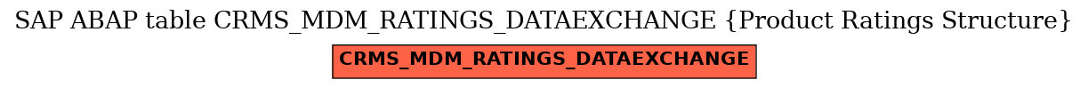 E-R Diagram for table CRMS_MDM_RATINGS_DATAEXCHANGE (Product Ratings Structure)