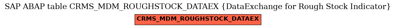 E-R Diagram for table CRMS_MDM_ROUGHSTOCK_DATAEX (DataExchange for Rough Stock Indicator)