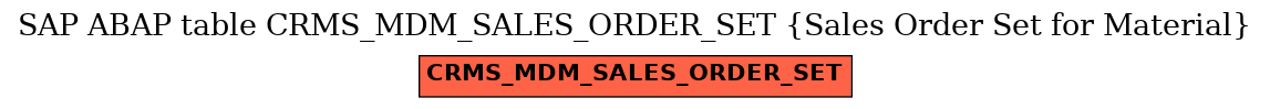 E-R Diagram for table CRMS_MDM_SALES_ORDER_SET (Sales Order Set for Material)