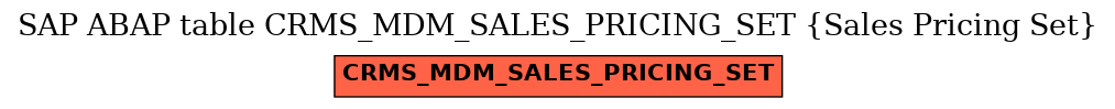 E-R Diagram for table CRMS_MDM_SALES_PRICING_SET (Sales Pricing Set)