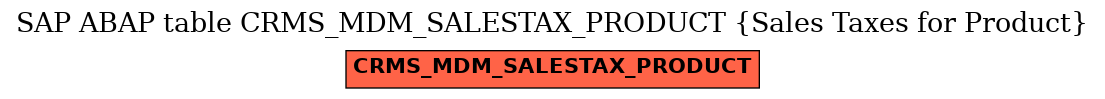 E-R Diagram for table CRMS_MDM_SALESTAX_PRODUCT (Sales Taxes for Product)