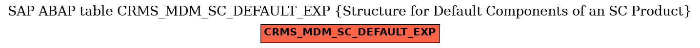 E-R Diagram for table CRMS_MDM_SC_DEFAULT_EXP (Structure for Default Components of an SC Product)