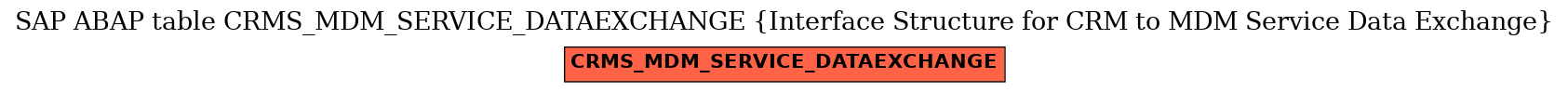 E-R Diagram for table CRMS_MDM_SERVICE_DATAEXCHANGE (Interface Structure for CRM to MDM Service Data Exchange)