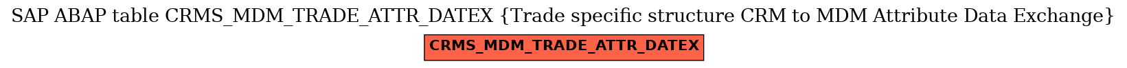 E-R Diagram for table CRMS_MDM_TRADE_ATTR_DATEX (Trade specific structure CRM to MDM Attribute Data Exchange)