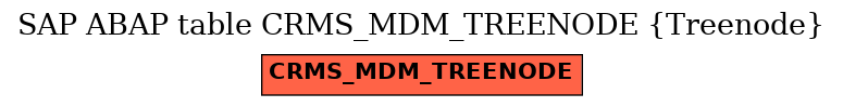 E-R Diagram for table CRMS_MDM_TREENODE (Treenode)