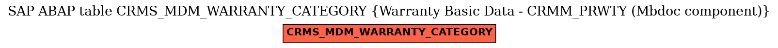 E-R Diagram for table CRMS_MDM_WARRANTY_CATEGORY (Warranty Basic Data - CRMM_PRWTY (Mbdoc component))