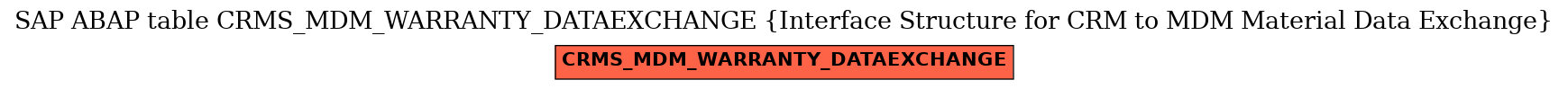 E-R Diagram for table CRMS_MDM_WARRANTY_DATAEXCHANGE (Interface Structure for CRM to MDM Material Data Exchange)