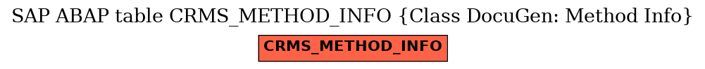 E-R Diagram for table CRMS_METHOD_INFO (Class DocuGen: Method Info)