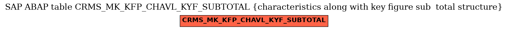 E-R Diagram for table CRMS_MK_KFP_CHAVL_KYF_SUBTOTAL (characteristics along with key figure sub  total structure)