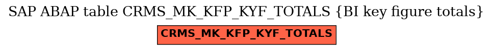 E-R Diagram for table CRMS_MK_KFP_KYF_TOTALS (BI key figure totals)