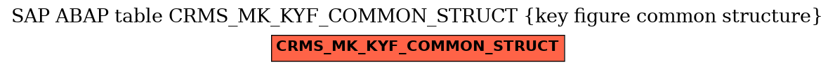 E-R Diagram for table CRMS_MK_KYF_COMMON_STRUCT (key figure common structure)