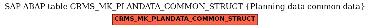 E-R Diagram for table CRMS_MK_PLANDATA_COMMON_STRUCT (Planning data common data)