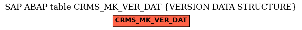 E-R Diagram for table CRMS_MK_VER_DAT (VERSION DATA STRUCTURE)