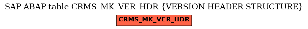 E-R Diagram for table CRMS_MK_VER_HDR (VERSION HEADER STRUCTURE)