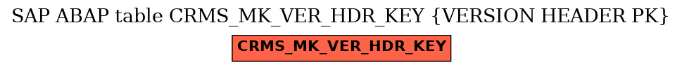 E-R Diagram for table CRMS_MK_VER_HDR_KEY (VERSION HEADER PK)