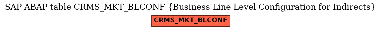 E-R Diagram for table CRMS_MKT_BLCONF (Business Line Level Configuration for Indirects)