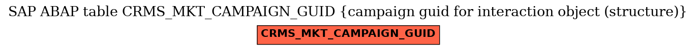 E-R Diagram for table CRMS_MKT_CAMPAIGN_GUID (campaign guid for interaction object (structure))