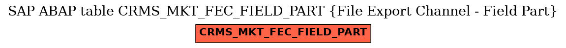 E-R Diagram for table CRMS_MKT_FEC_FIELD_PART (File Export Channel - Field Part)